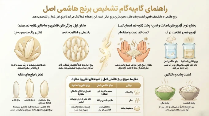 تشخیص برنج هاشمی